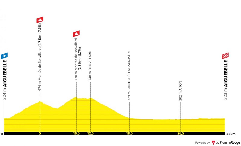 Tour de Bonvillaret