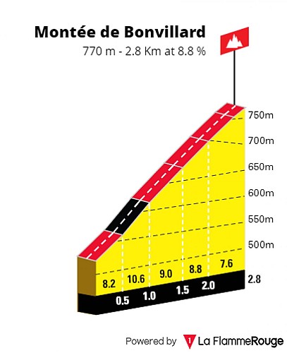 Montée de Bonvillard