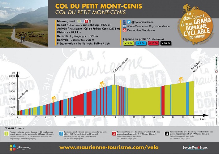 PROFIL / Col du Petit Mont-Cenis