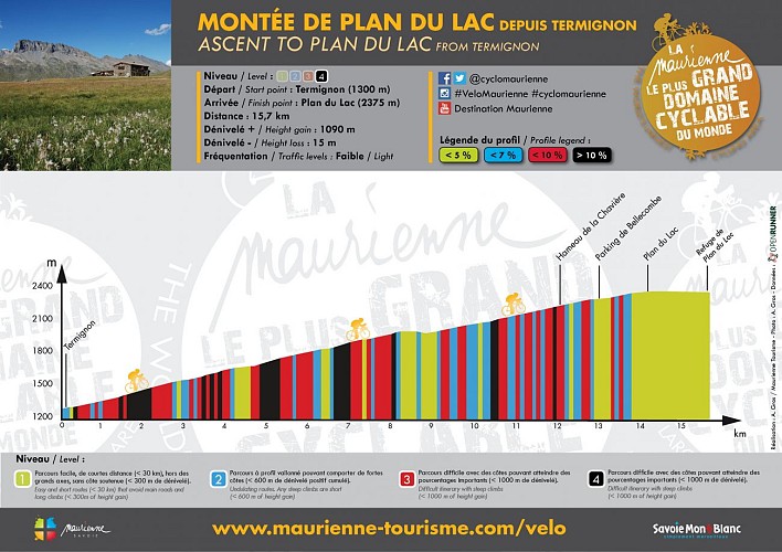 val-cenis-velo-profil-montee-vanoise