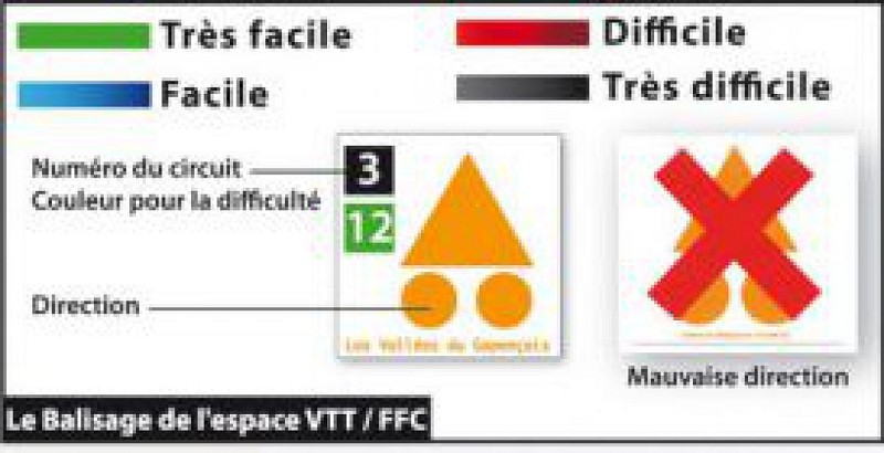 Circuit n°3 Bois d'Anjou - Espace VTT-FFC La Petite Montagne Limousine