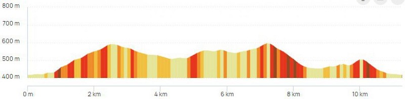 Circuit VTT XC Officiel n°3 "Le col de Fabre"