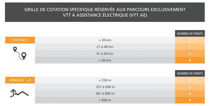 Circuit VTT XC Officiel n°3 "Le col de Fabre"