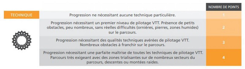 Circuit VTT XC Officiel n°3 "Le col de Fabre"