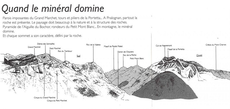 Table d'orientation du Mont Bochor