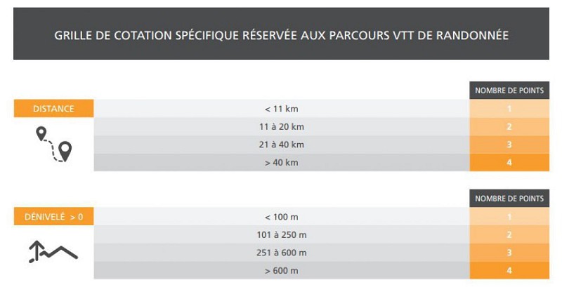 Circuit VTT XC Officiel n°8 " Découverte des Baronnies provençales"