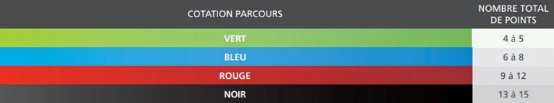 Circuit VTT XC Officiel n°8 " Découverte des Baronnies provençales"