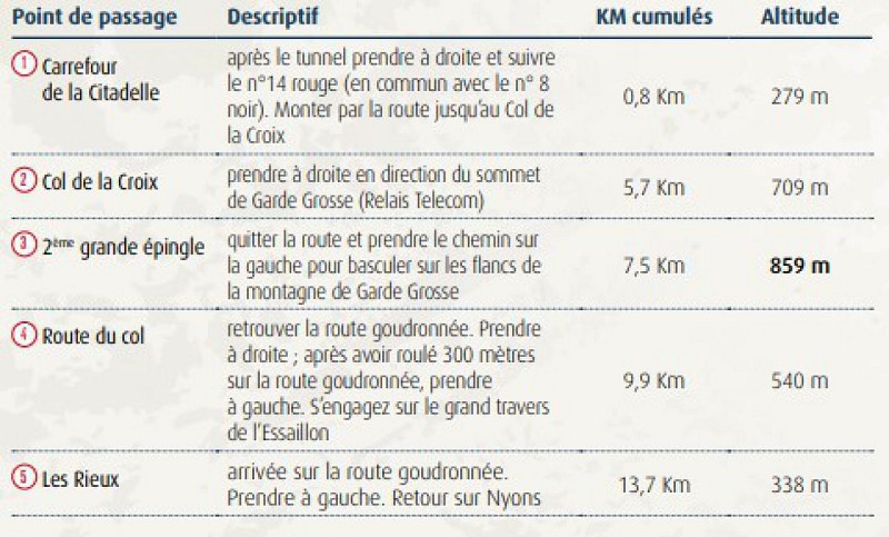 Circuit VTT Enduro Officiel n°14 "Montagne de Garde-Grosse et de l'Essaillon"