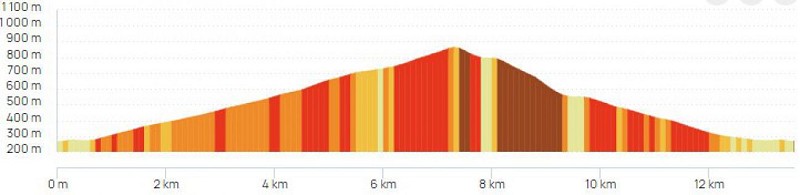 Circuit VTT Enduro Officiel n°14 "Montagne de Garde-Grosse et de l'Essaillon"