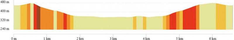 OpenRunner_17866283_Montpeyroux_Autour de Montpeyroux prolonge coudes_06.6km_profil.jpg