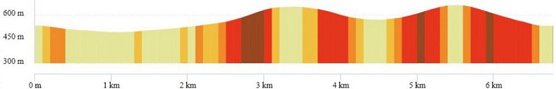 OpenRunner_17132451_chanonat_le puy_de cimard 06.7km.jpg