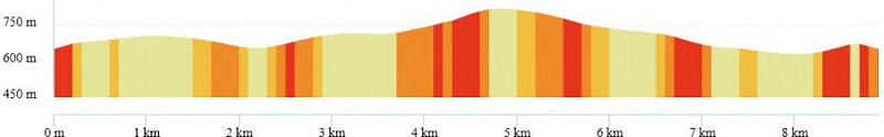 OpenRunner_09558571_opme_le_puy giroux via saulzet le_chaud et pradet_08.9km.jpg