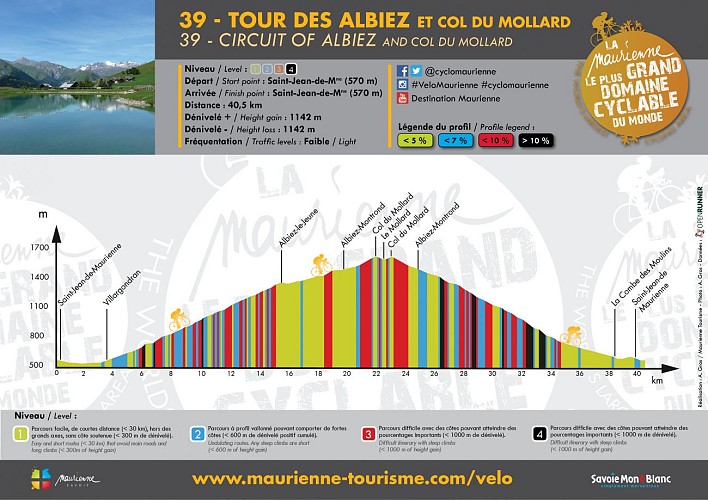 Tour des Albiez