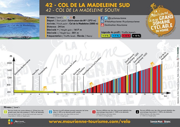 La Madeleine sud