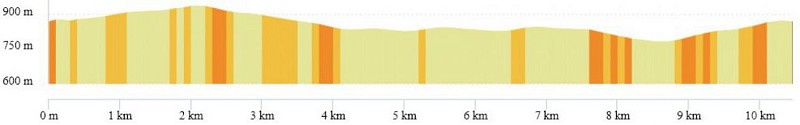 OpenRunner_17932747_Saint-Genes-Champanelle_charade_10.4km_profil.jpg