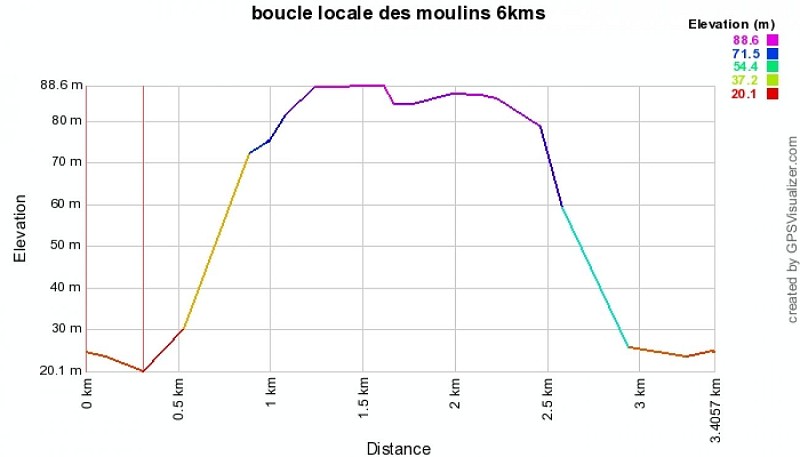 Boucle locale des moulins d'Eynesse