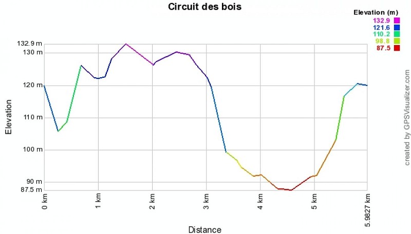 Circuit des bois de Margueron