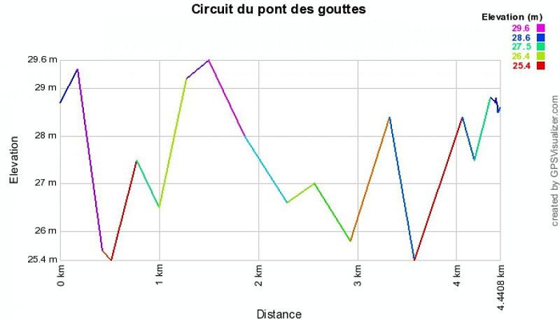 Circuit du pont des gouttes à Saint-Avit-Saint-Nazaire