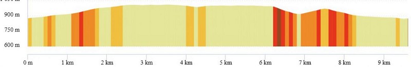 OpenRunner_17993174__saint-genes-champanelle_autour de chatrat_2020_09.5km_profil.jpg