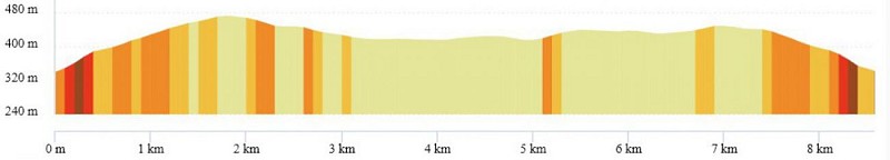 OpenRunner_18054038_ravel-eglise_La-Morille_08.6km_profil.jpg