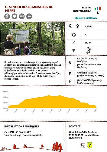 Sentier des demoiselles de pierre