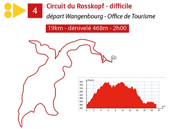 Base VTT Circuit du Rosskopf