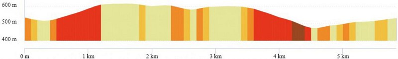 OpenRunner_18304071_Montmorin_l-etang des Maures_05.8km_profil.jpg