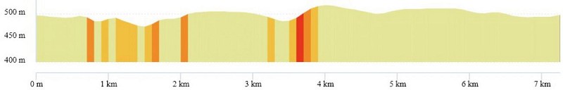OpenRunner_18411387_chateaugay_le_plateau de_Champ-Griaud_metro_07.3km_profil.jpg
