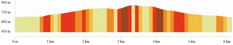 OpenRunner_18469383_Cunlhat_le Sentier de l-An Mil_06km_profil