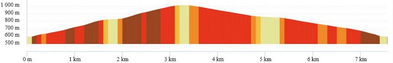 OpenRunner_18505587_Courgoul_Le Chemin des Bergeres_07.8km_Profil.jpg