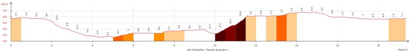 TRAIL CAUSSE ET GORGES DE LA VIS - NAVACELLES