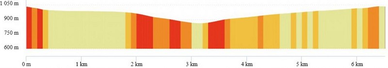 OpenRunner_18894977_Besse-En-Chandesse_Les Cascades de Chiloza_06.5km_Profil.jpg