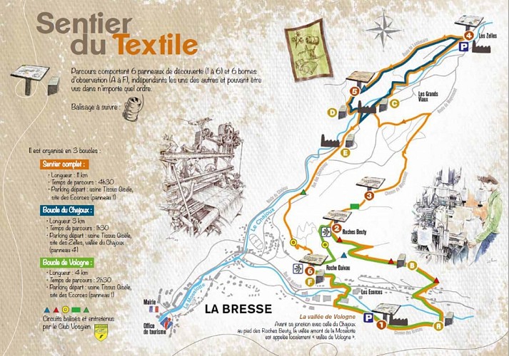 Textielindustrie: het pad van erfgoed