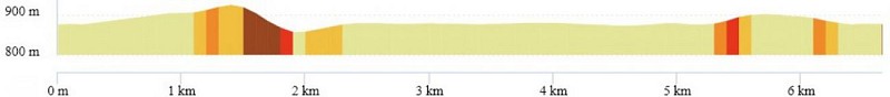 OpenRunner_20086009_Murol-Chambon_Tour du Lac Chambon_06.8km_Profil.jpg
