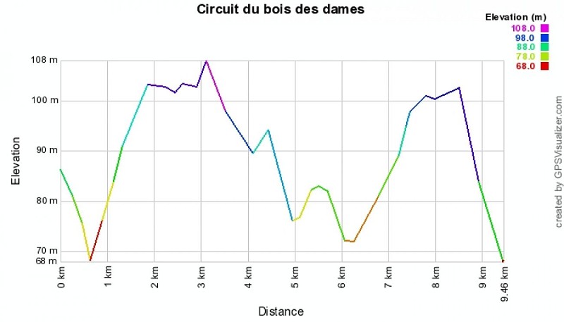 Circuit du Bois des Dames à Saint-Quentin-de-Caplong