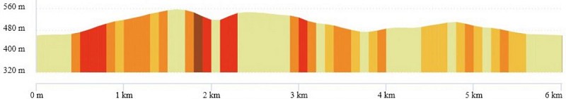 OpenRunner_20874604_Boudes_La Vallee des Saints_06.1km_Profil.jpg