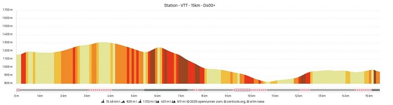 Parcours VTT Sommets de la Vallée Verte_Habère-Poche