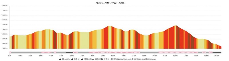 Parcours VAE Le tour de Miribel_Habère-Poche
