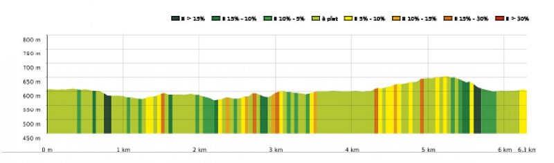 SityTrail - 4426965 - 19 - Au pied du massif du Gar - Carte et profil A4 Portrait