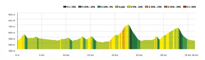 SityTrail - 4426965 - 19 - Au pied du massif du Gar - Carte et profil A4 Portrait