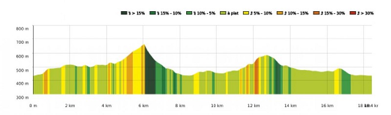 SityTrail - 4426965 - 19 - Au pied du massif du Gar - Carte et profil A4 Portrait