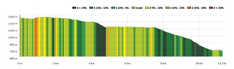 SityTrail - 4426965 - 19 - Au pied du massif du Gar - Carte et profil A4 Portrait