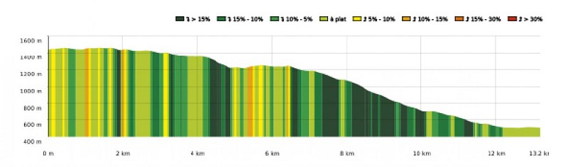 SityTrail - 4426965 - 19 - Au pied du massif du Gar  - Carte et profil A4 Portrait