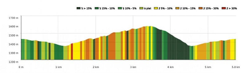 SityTrail - 4426965 - 19 - Au pied du massif du Gar  - Carte et profil A4 Portrait