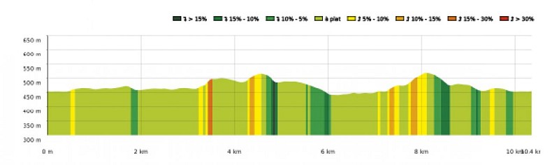 SityTrail - 4426965 - 19 - Au pied du massif du Gar - Carte et profil A4 Portrait