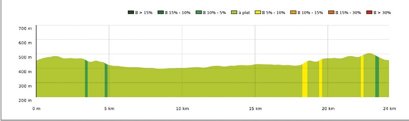 SityTrail - 4605423 - [Itinéraire] La plaine de Rivière (11) - Carte et profil A4 Portrait