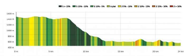 SityTrail - 4426965 - 19 - Au pied du massif du Gar - Carte et profil A4 Portrait