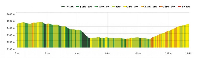 SityTrail - 4426965 - 19 - Au pied du massif du Gar - Carte et profil A4 Portrait