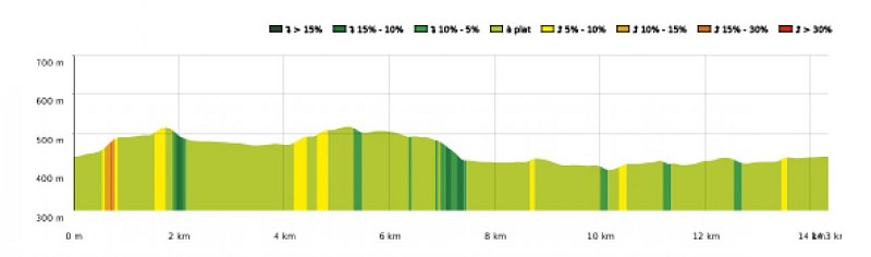 SityTrail - 4426965 - 19 - Au pied du massif du Gar - Carte et profil A4 Portrait
