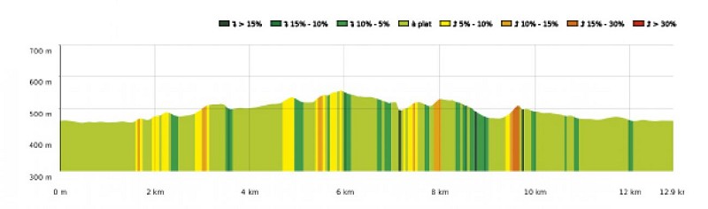 SityTrail - 4426965 - 19 - Au pied du massif du Gar - Carte et profil A4 Portrait